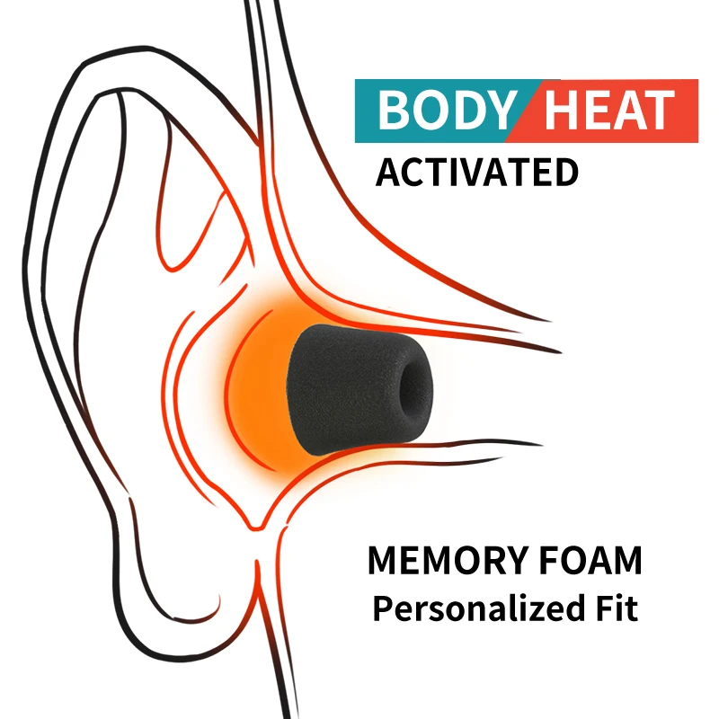 لينة رغوة الذاكرة سماعة تلميح  - مراجعة Earphone Foam Tip وسعره